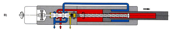 How linear amplifiers work - Picture B