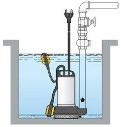WMT submersible pump application