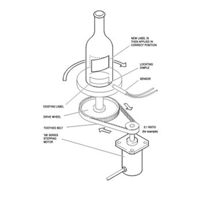 Bottle Labelling