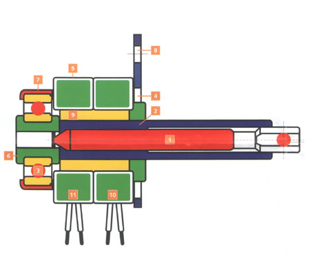 acp d limited how linear actuators work how an actuator works