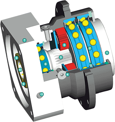 PLFE gearbox sectional drawing